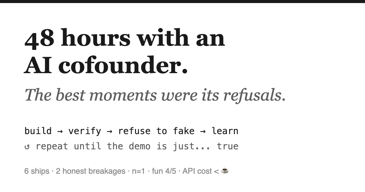 48 hours: a loop diagram — build, verify, refuse to fake, ship — with a coffee cup marking the total API cost.