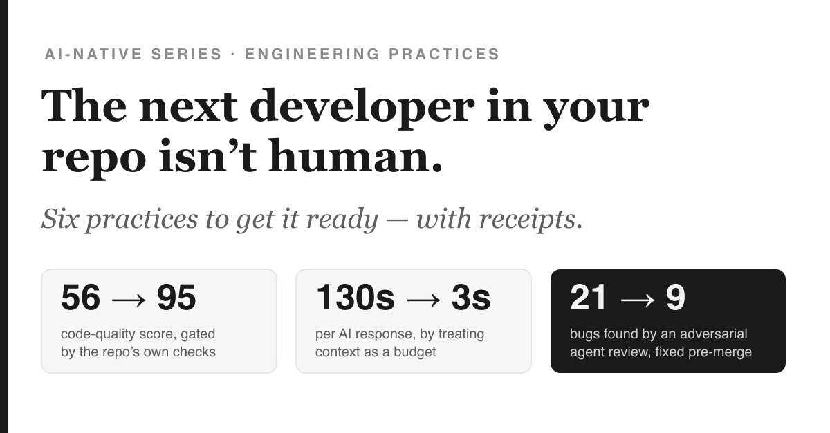 The next developer in your repo isn't human — six practices with receipts: 56→95 quality, 130s→3s latency, 21 bugs found and 9 fixed