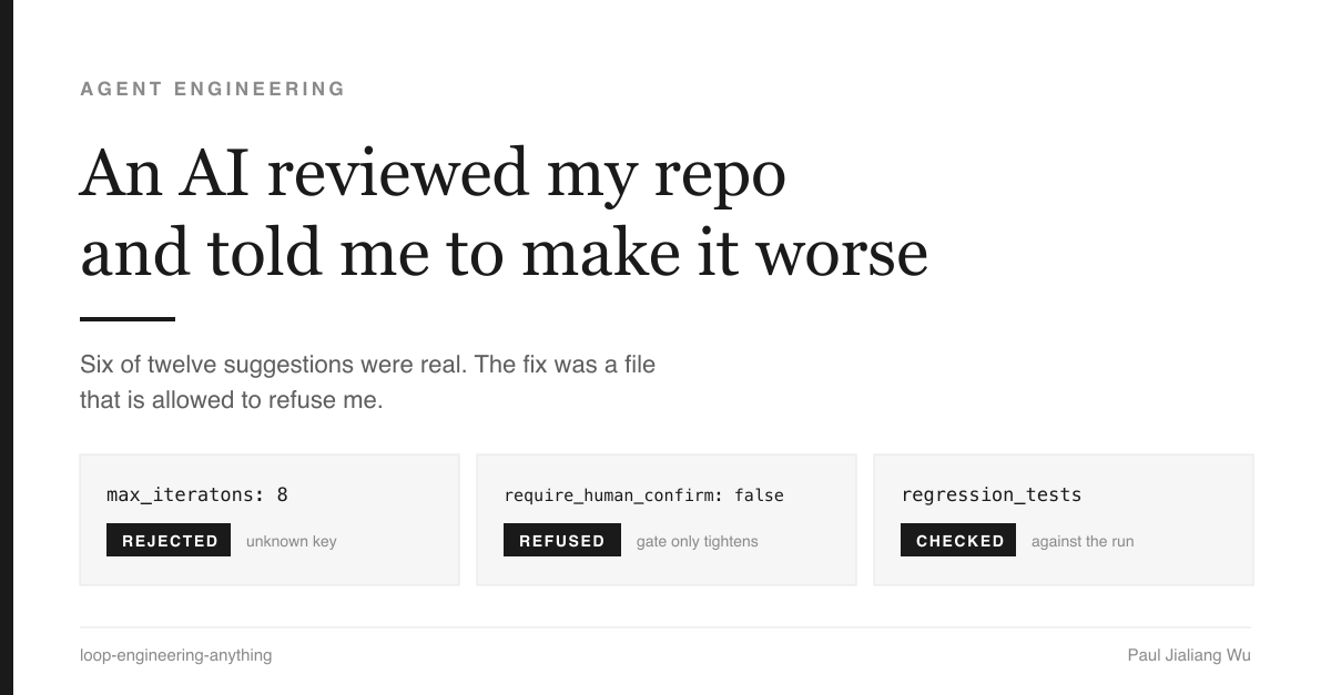 Title card in serif type — 'An AI reviewed my repo and told me to make it worse' — under the label AGENT ENGINEERING, with the line 'Six of twelve suggestions were real. The fix was a file that is allowed to refuse me.' Below it, three grey cards each hold one line of config and a black stamp: 'max_iteratons: 8' stamped REJECTED (unknown key), 'require_human_confirm: false' stamped REFUSED (gate only tightens), and 'regression_tests' stamped CHECKED (against the run). A footer strip reads 'loop-engineering-anything' and 'Paul Jialiang Wu'.