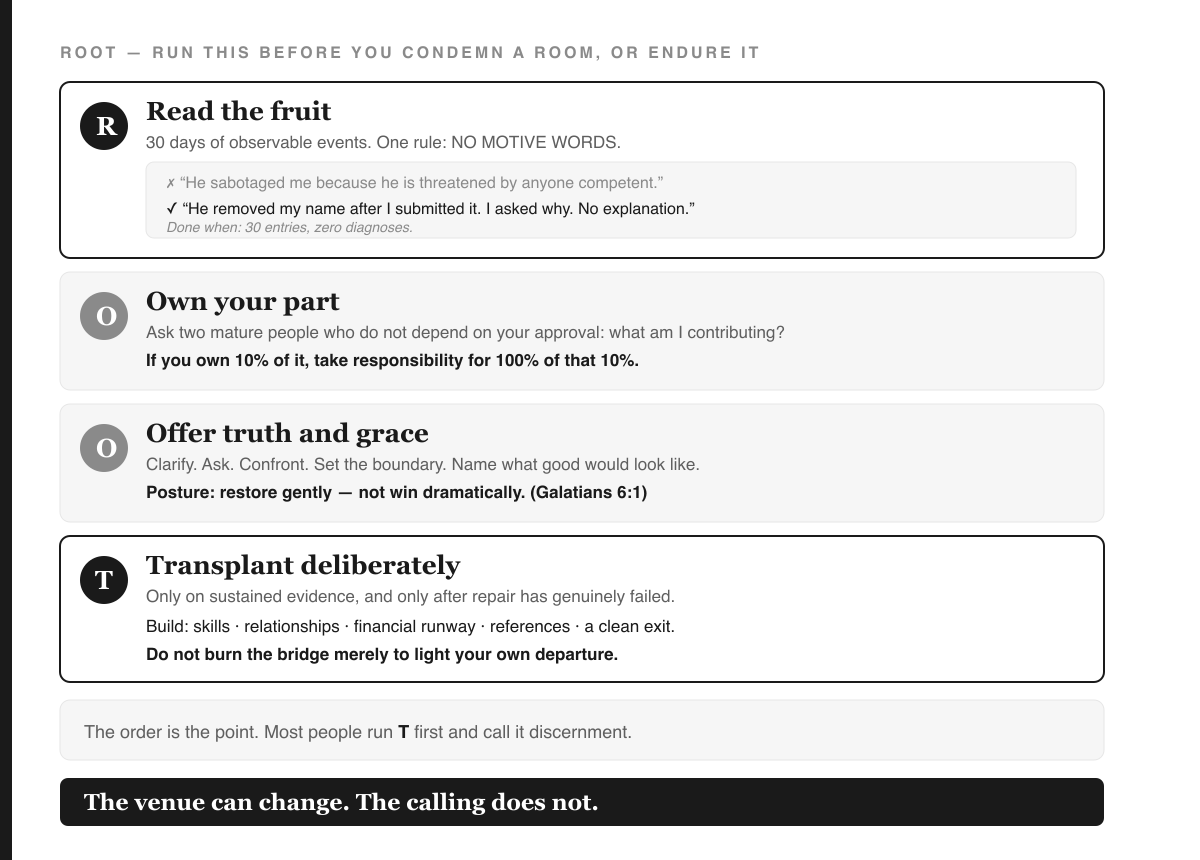 Diagram titled 'ROOT — run this before you condemn a room or endure it'. Four stacked bands. Band R, 'READ THE FRUIT — 30 days of observable events. One rule: NO MOTIVE WORDS. Not: he sabotaged me because he is threatened. But: he removed my name after I submitted it; I asked why; no explanation was given. Timebox: 30 days. Done when: you have 30 entries and zero diagnoses.' Band O, 'OWN YOUR PART — Ask two mature people who do not depend on your approval: what am I contributing? If you own 10% of the problem, take responsibility for 100% of that 10%.' Band O, 'OFFER TRUTH AND GRACE — Clarify, ask, confront, set the boundary, name what good looks like. Posture: restore gently, not win dramatically (Galatians 6:1).' Band T, 'TRANSPLANT DELIBERATELY — Only on sustained evidence and after repair has failed. Build skills, relationships, runway, references, a clean exit. Do not burn the bridge to light your departure.' A final black band reads: 'The venue can change. The calling does not.'