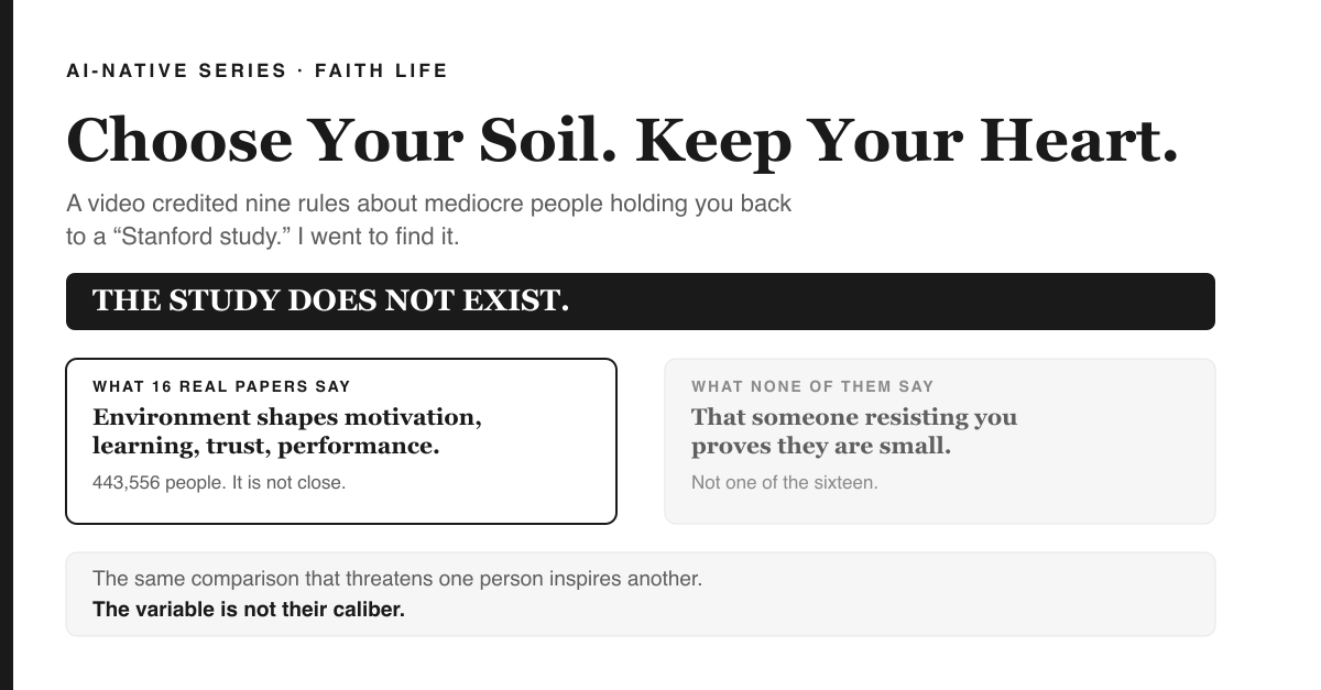 Cover image: white background, heavy black rail down the left edge. The label 'AI-NATIVE SERIES · FAITH LIFE' sits above a large serif headline reading 'Choose Your Soil. Keep Your Heart.' Below it, grey text: 'A video credited nine rules about mediocre people to a Stanford study. I went to find it.' A black band reads 'THE STUDY DOES NOT EXIST.' Beneath sit two cards: one outlined in heavy black, 'WHAT 16 REAL PAPERS SAY — environment shapes motivation, learning, trust and performance. 443,556 people. It is not close.', and one in grey, 'WHAT NONE OF THEM SAY — that someone resisting you proves they are small.' A final grey band reads: 'The same comparison that threatens one person inspires another. The variable is not their caliber.'