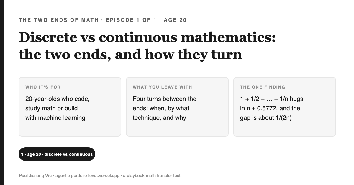Cover: Discrete vs continuous mathematics, the two ends, and how they turn, for age 20. Three cards: who it is for (20-year-olds who code, study math or build with machine learning), what you leave with (four turns between the ends: when, by what technique, and why), and the one finding (the harmonic sum 1 plus a half up to 1 over n hugs ln n plus 0.5772, and the gap is about 1 over 2n).
