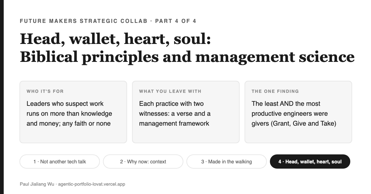 Cover: Head, wallet, heart, soul — Biblical principles and management science in FM-SC. Three cards: who it is for (leaders of any faith or none), what you leave with (each practice with two witnesses, a verse and a management framework), and the one finding (in Adam Grant's research the least and the most productive engineers were both givers). Series map along the bottom, part 4 highlighted.
