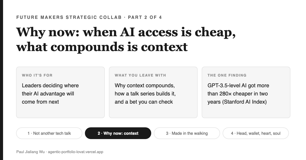Cover: Why now — when AI access is cheap, what compounds is context. Three cards: who it is for (leaders deciding where their AI advantage comes from), what you leave with (why context compounds and a public bet), and the one finding (GPT-3.5-level AI got more than 280 times cheaper in two years, per the Stanford AI Index). Series map along the bottom, part 2 highlighted.