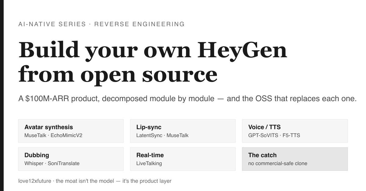 Build your own HeyGen from open source — module map