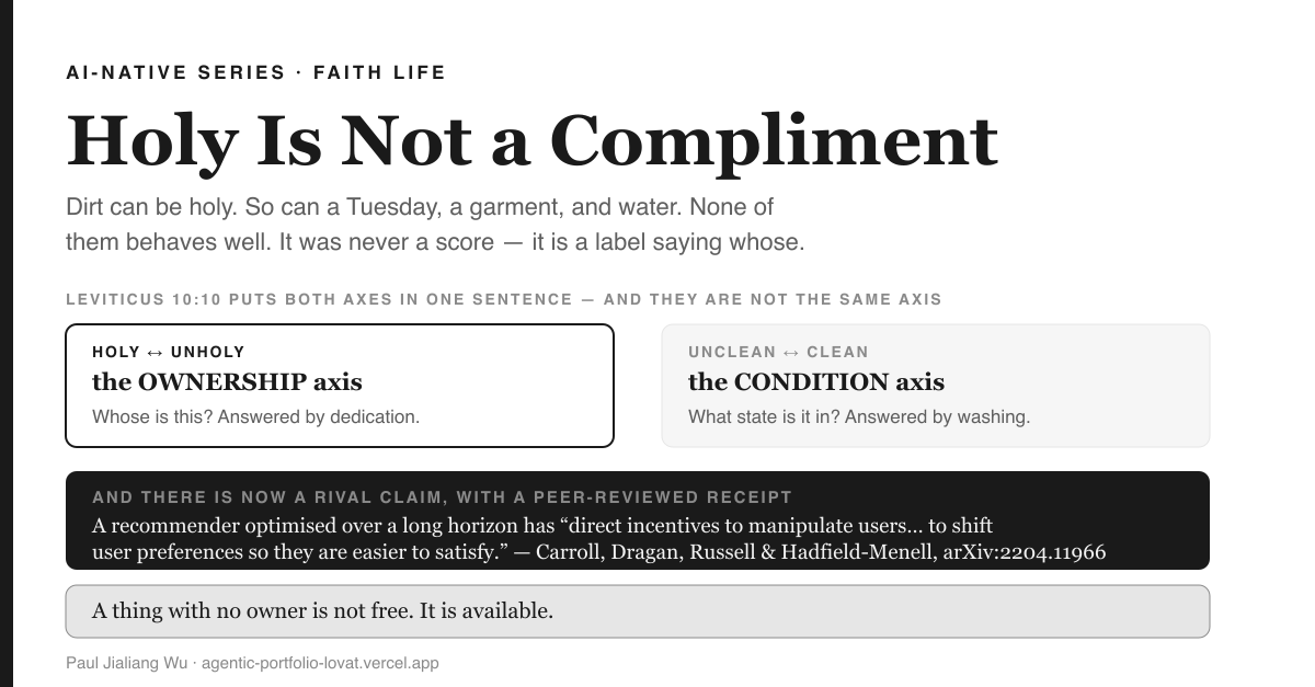 Cover image: white background with a black vertical rail down the left edge. The label 'AI-NATIVE SERIES · FAITH LIFE' sits above a large serif headline, 'Holy Is Not a Compliment', and two grey lines reading 'Dirt can be holy. So can a Tuesday, a garment, and water. None of them behaves well. It was never a score — it is a label saying whose.' Beneath a small caption reading 'LEVITICUS 10:10 PUTS BOTH AXES IN ONE SENTENCE — AND THEY ARE NOT THE SAME AXIS' sit two cards: one outlined in heavy black, 'HOLY ↔ UNHOLY / the OWNERSHIP axis / Whose is this? Answered by dedication.', and one in grey, 'UNCLEAN ↔ CLEAN / the CONDITION axis / What state is it in? Answered by washing.' A black band headed 'AND THERE IS NOW A RIVAL CLAIM, WITH A PEER-REVIEWED RECEIPT' quotes: a recommender optimised over a long horizon has “direct incentives to manipulate users… to shift user preferences so they are easier to satisfy.” — Carroll, Dragan, Russell & Hadfield-Menell, arXiv:2204.11966. A final grey band reads: A thing with no owner is not free. It is available.