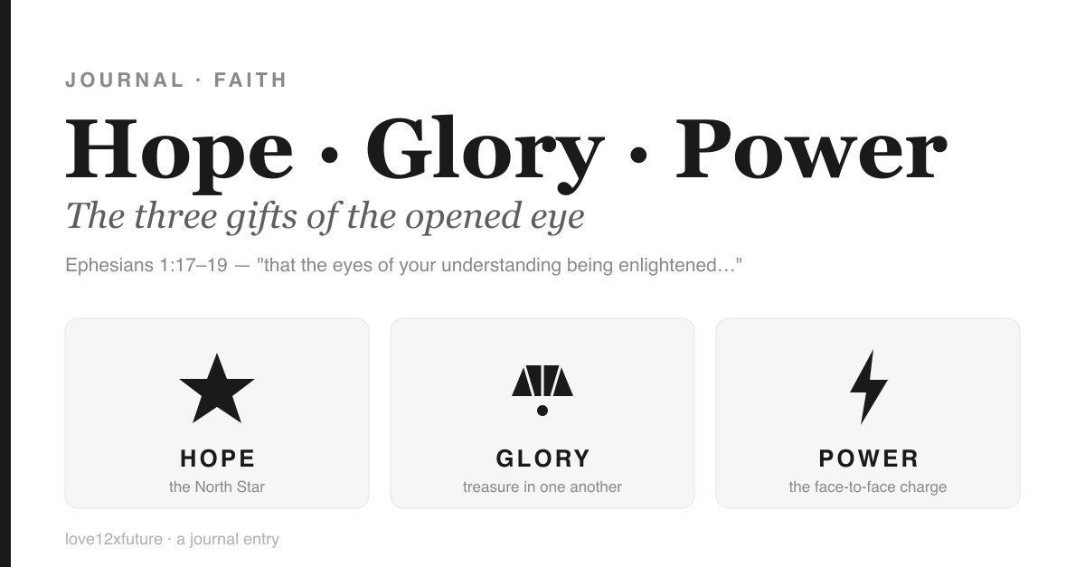 Hope, Glory, Power — the three gifts of the opened eye. Ephesians 1:17-19.