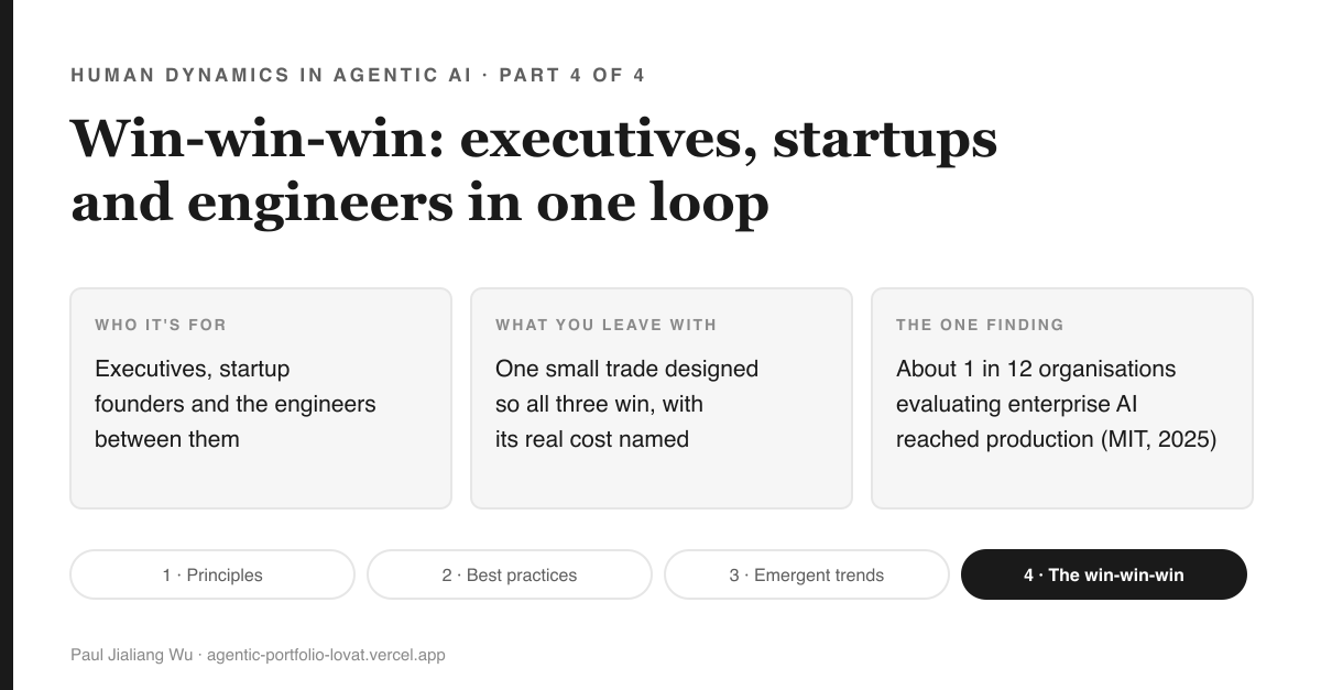 Cover: Win-win-win, executives, startups and engineers in one loop. Three cards: who it is for (executives, startup founders and the engineers between them), what you leave with (one small trade designed so all three win, with its real cost named), and the one finding (about 1 in 12 organisations evaluating enterprise AI tools reached production, MIT 2025). Series map along the bottom, part 4 highlighted.