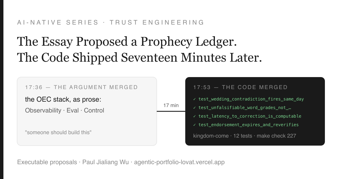Two panels seventeen minutes apart: at 17:36 an essay card proposing the OEC stack (Observability, Eval, Control) with the caption 'someone should build this'; at 17:53 a dark terminal card from kingdom-come listing four passing tests — test_wedding_contradiction_fires_same_day, test_unfalsifiable_word_grades_not_… (name truncated in the image), test_latency_to_correction_is_computable, test_endorsement_expires_and_reverifies — and the footer kingdom-come, 12 tests, make check 227