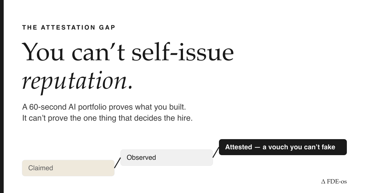 Claimed → Observed → Attested: the ladder a portfolio can only half-climb