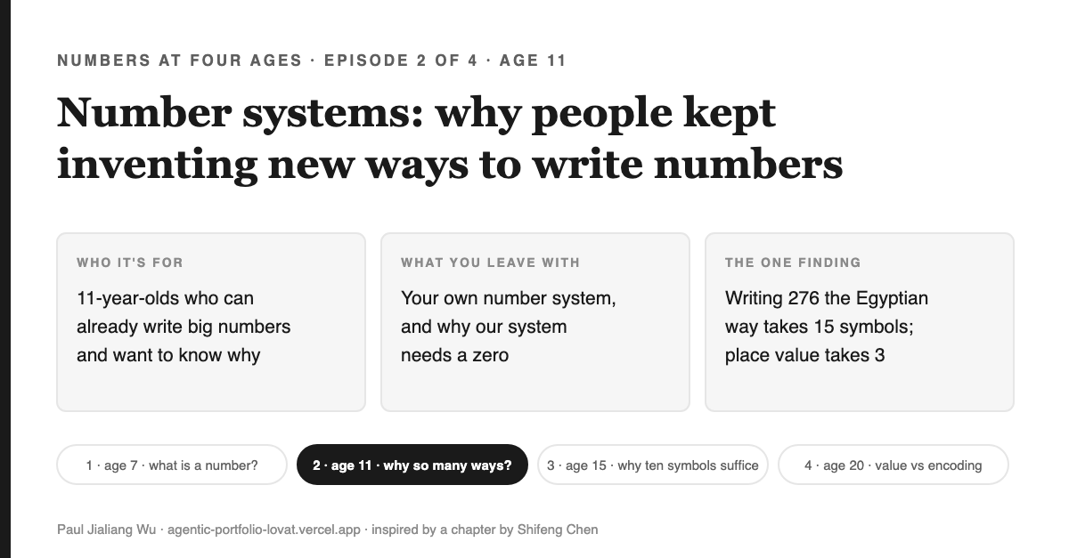 Cover: Number systems, why people kept inventing new ways to write numbers, for age 11. Three cards: who it is for (11-year-olds who can already write big numbers and want to know why), what you leave with (your own number system and why our system needs a zero), the one finding (writing 276 the Egyptian way takes 15 symbols while place value takes 3). Series strip with episode 2 highlighted.