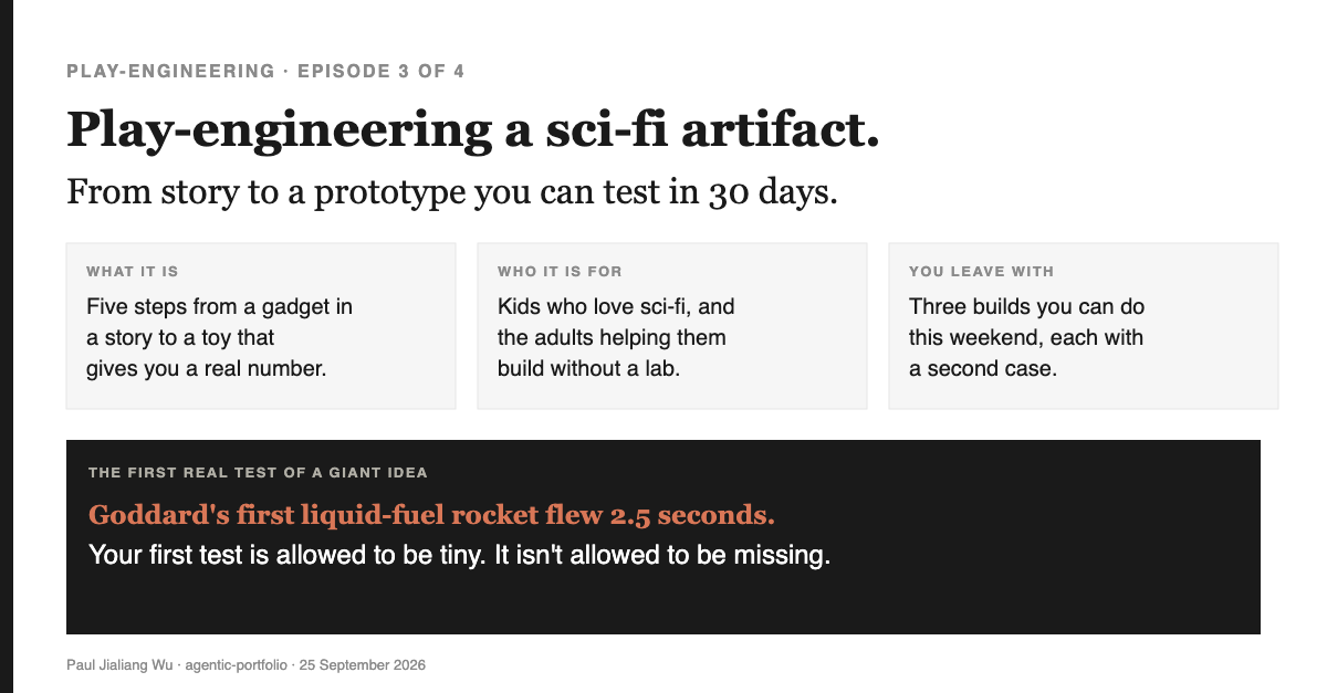 Title card: Play-engineering a sci-fi artifact — from story to a prototype you can test in 30 days. Three boxes and a line: Goddard's first liquid-fuel rocket flew 2.5 seconds.