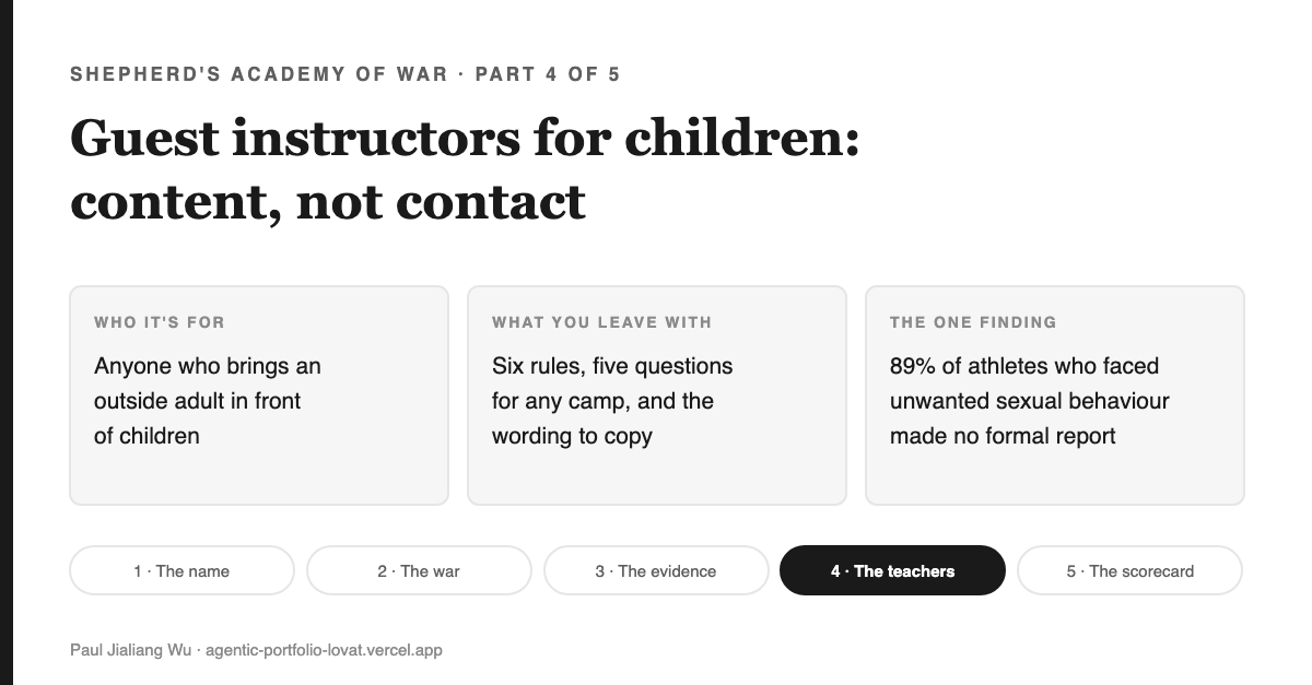 Cover: Guest instructors for children, content not contact. Three cards: who it is for (anyone who brings an outside adult in front of children), what you leave with (six rules, five questions for any camp, and wording to copy), and the one finding (89% of athletes who faced unwanted sexual behaviour never made a formal report, U.S. Center for SafeSport 2024). Series map of five parts along the bottom, part 4 highlighted.