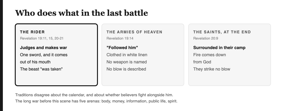Three columns. The rider: judges and makes war, the sword comes from his mouth, the beast is taken (Revelation 19:11, 15, 20-21). The armies of heaven: they followed him, clothed in white linen, with no weapon named (19:14). The saints at the very end: surrounded in their camp, fire comes down from God, they strike no blow (20:9).