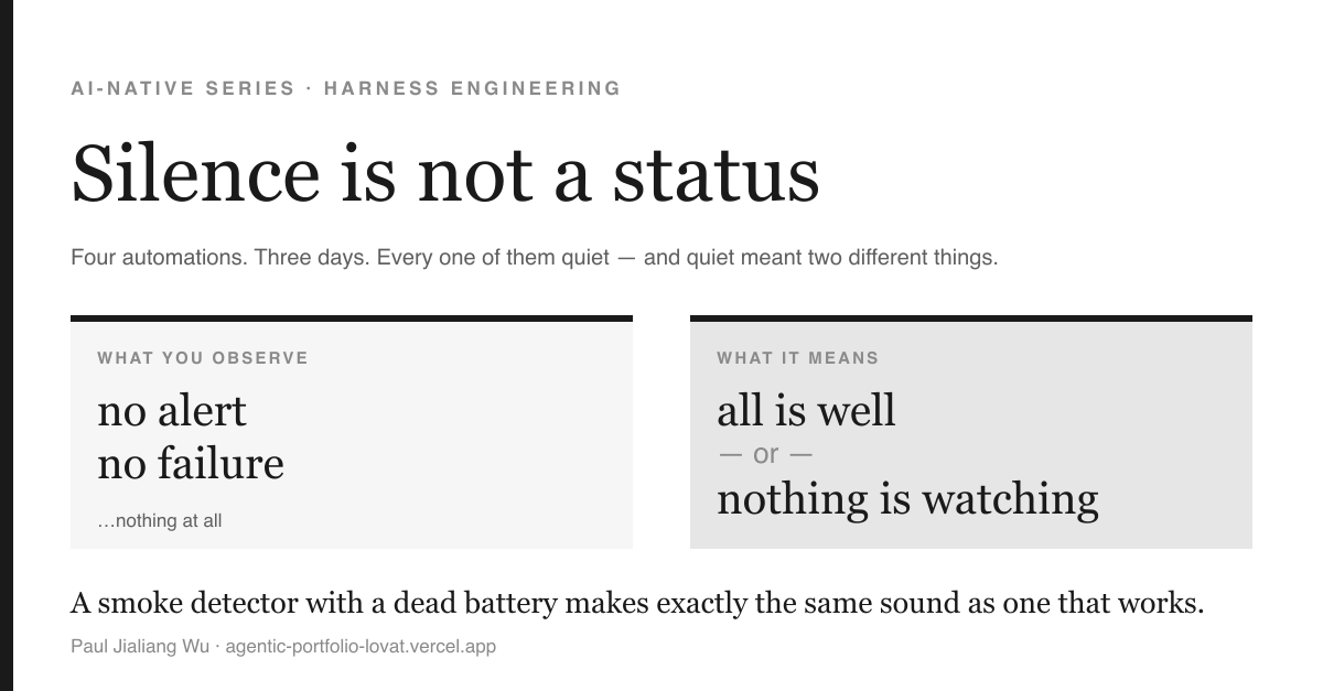 Two panels. Left, headed WHAT YOU OBSERVE: no alert, no failure, nothing at all. Right, headed WHAT IT MEANS: all is well — or — nothing is watching. Below, a line reading: a smoke detector with a dead battery makes exactly the same sound as one that works.