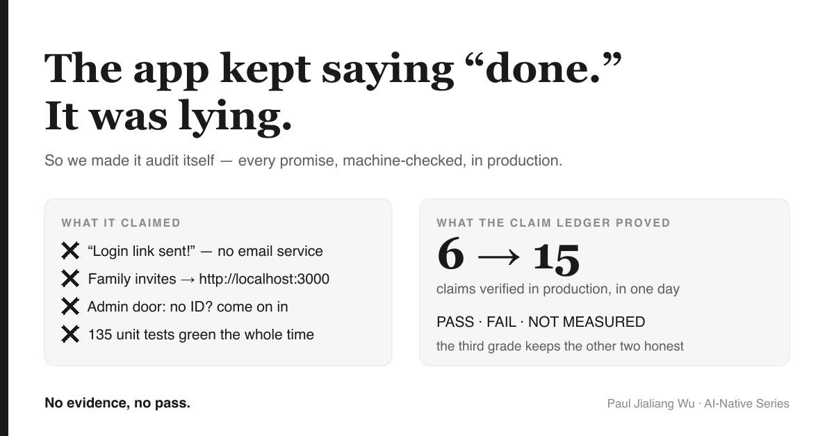 The app kept saying done — it was lying. A scoreboard going from 6 to 15 verified claims, with the lies it told on the left