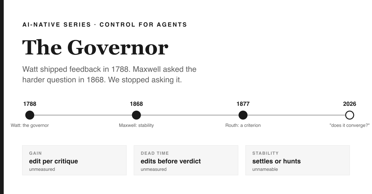 Cover: white ground, black left rail. Title The Governor, with 'Watt shipped feedback in 1788. Maxwell asked the harder question in 1868. We stopped asking it.' A four-point timeline runs across: 1788 Watt: the governor, 1868 Maxwell: stability, 1877 Routh: a criterion — all three as filled black dots — and 2026 
