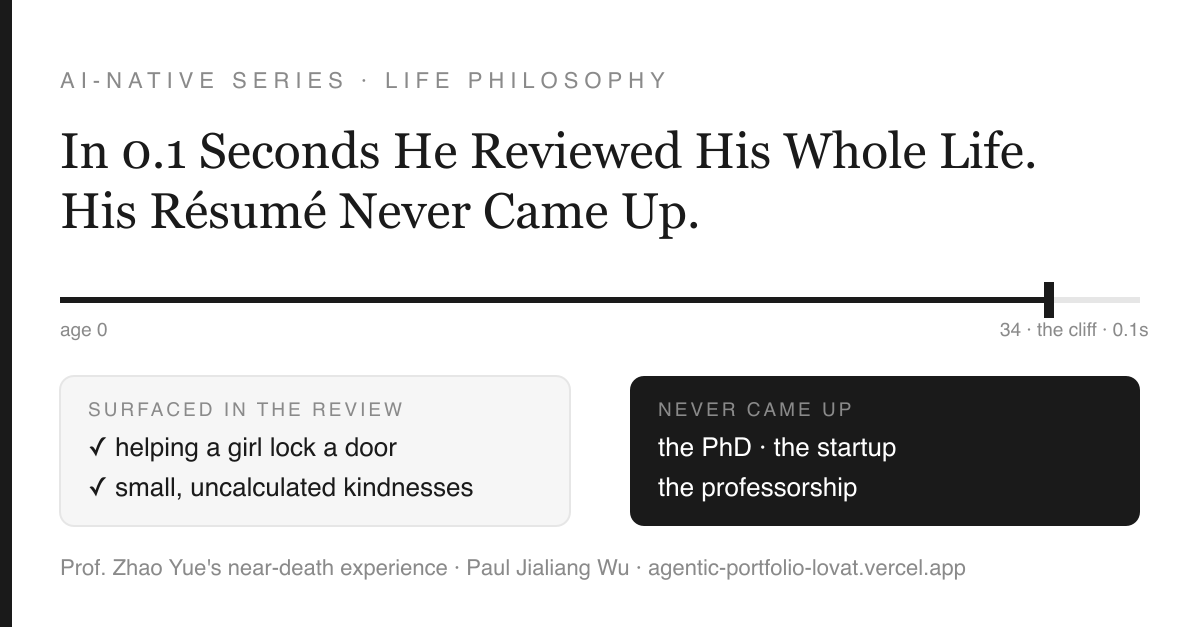 A life timeline from age 0 to the cliff at 34, marked 0.1s, above a two-column ledger: what surfaced (helping a girl lock a door, small uncalculated kindnesses) and what never came up (PhD, startup, professorship)